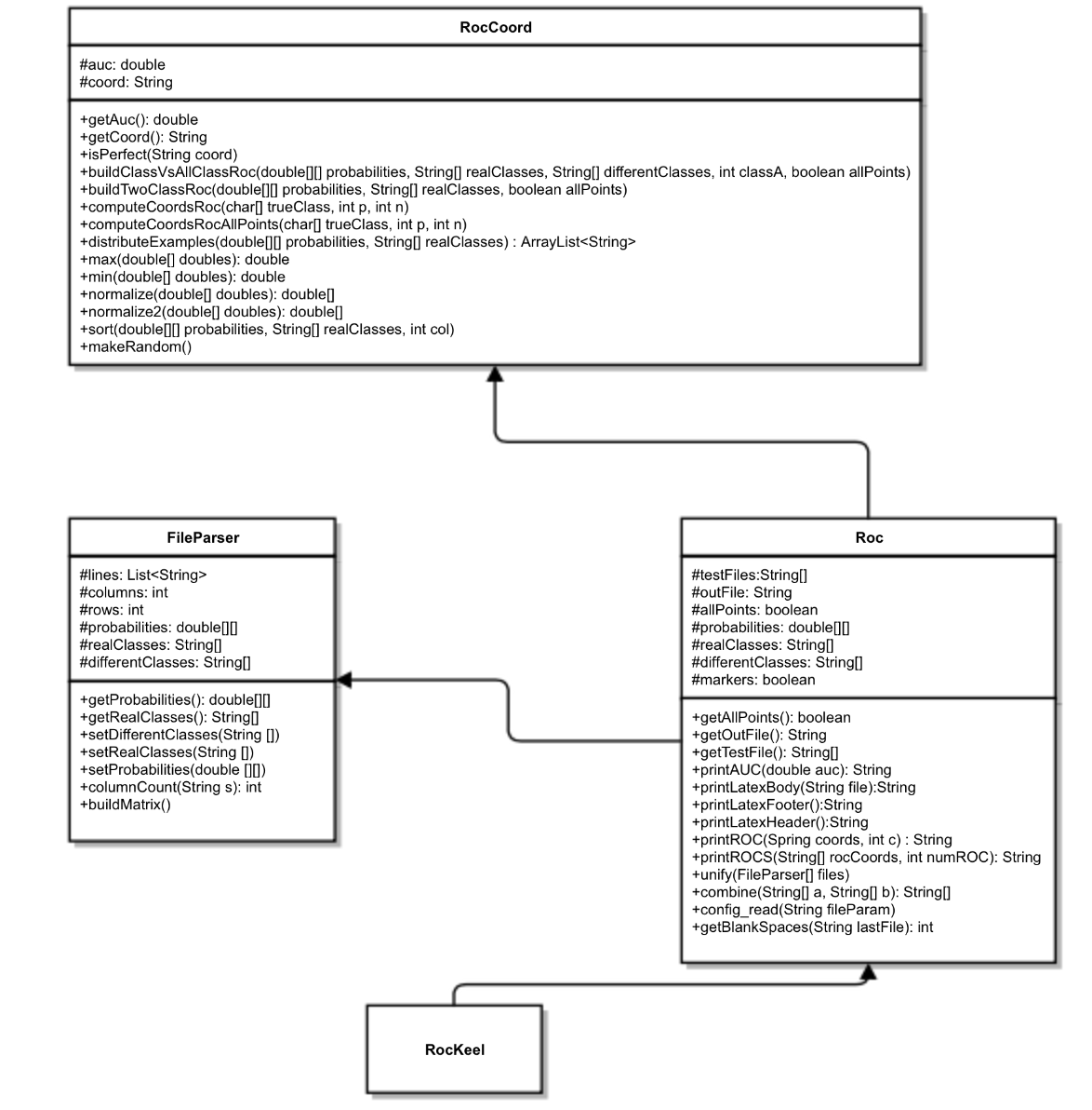 Simplificación del diagrama de clases